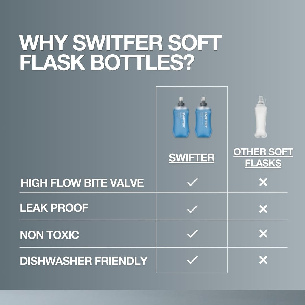 SWIFTER 2x Soft Flask 500ml | Running, Hiking, Cycling Hydration Flask | Collapsible, Leakproof, Reusable | Matt Finish, Sky Blue