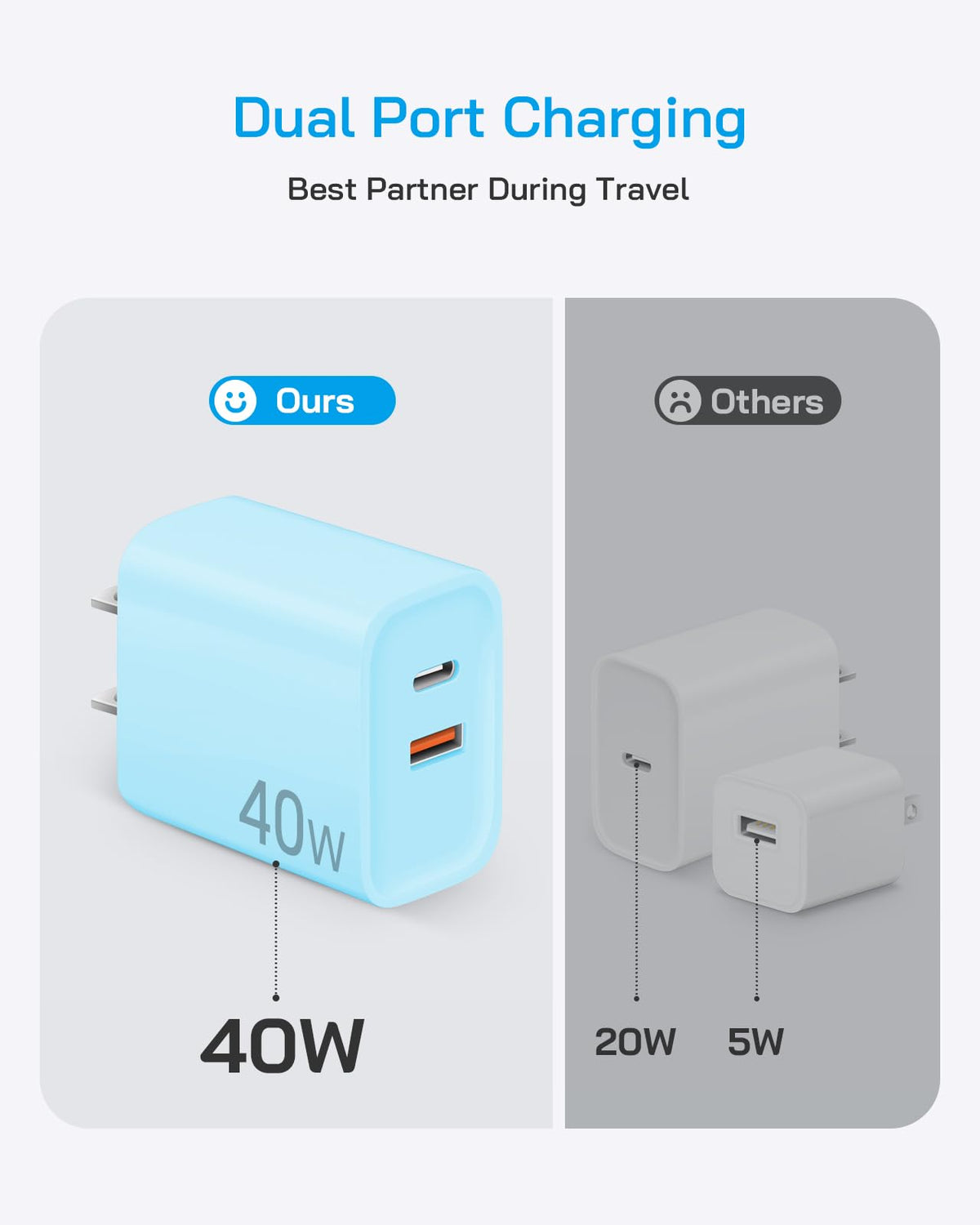 [4 Pack] 20W USB C Charger Block Fast Charging Multiport Adapter
