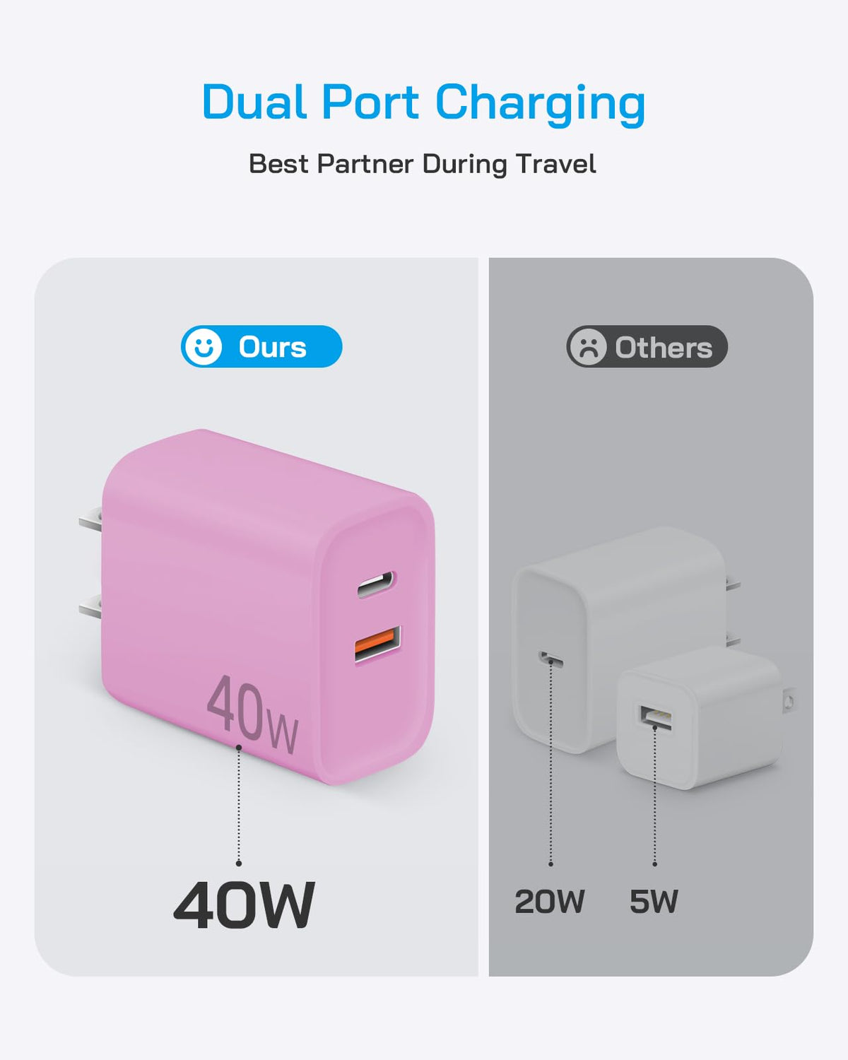 [4 Pack] 20W USB C Charger Block Fast Charging Multiport Adapter