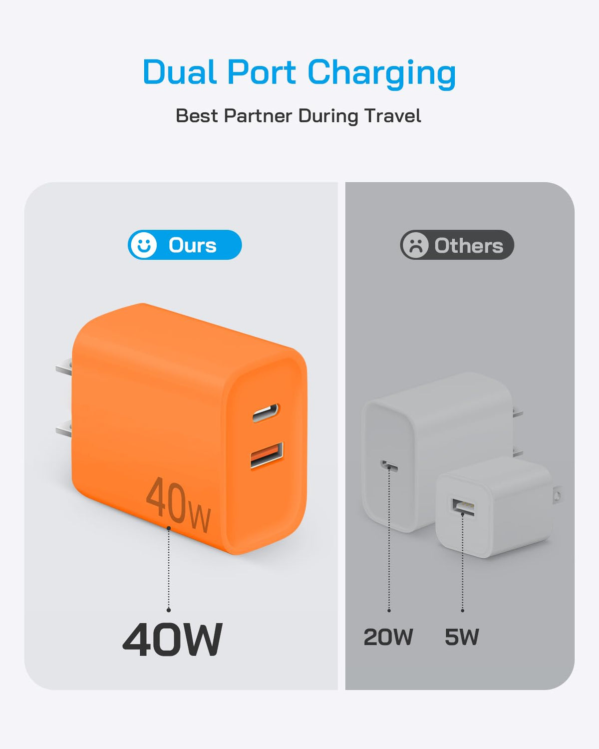 [4 Pack] 20W USB C Charger Block Fast Charging Multiport Adapter