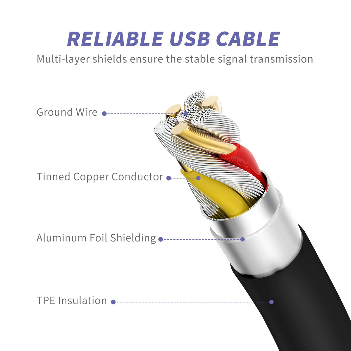 iPhone 14 13 12 11 Charger Fast Charging,USB C Charger with 10FT/6FT Cable