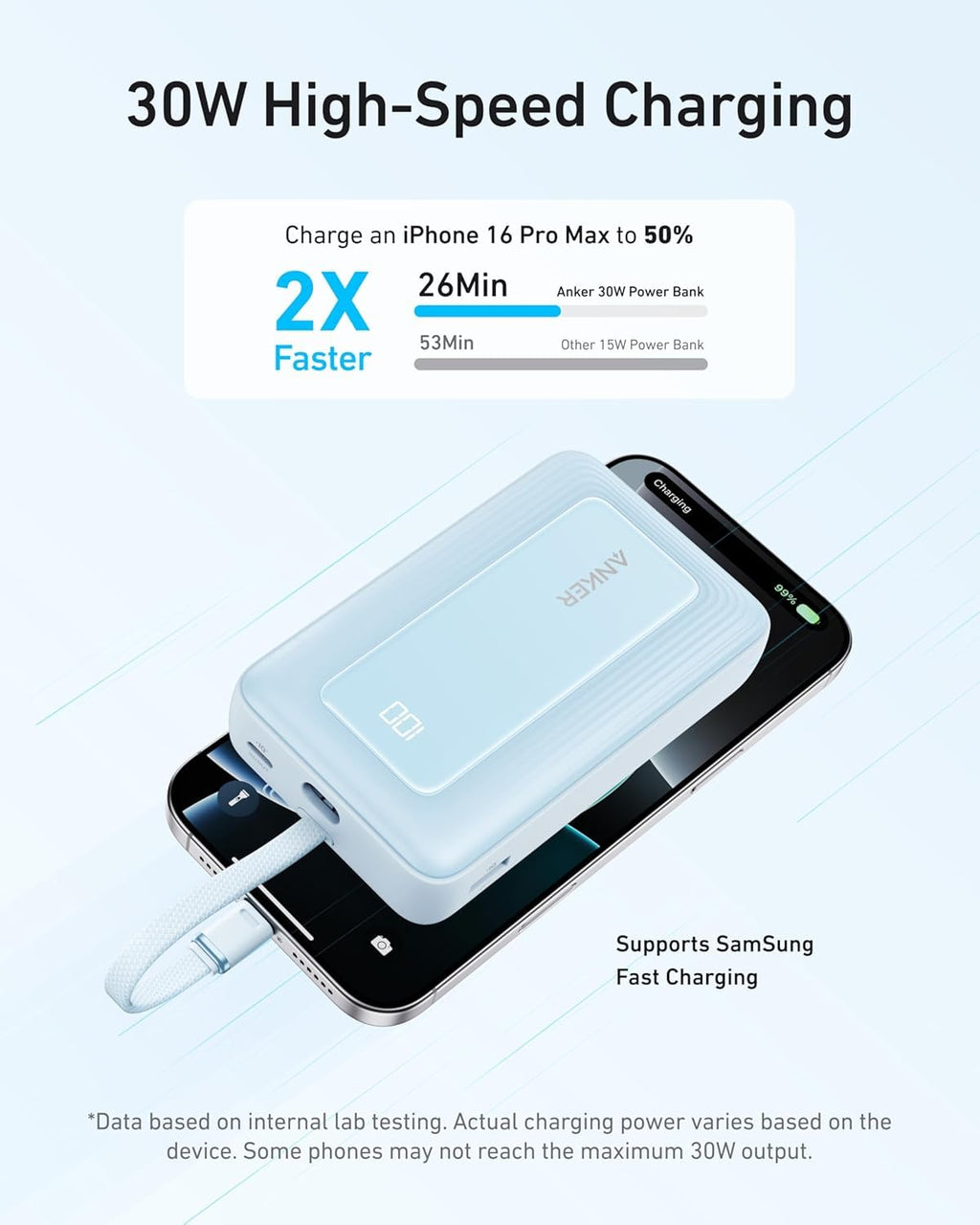 Anker Power Bank,10,000mAh 30W with USB-C Travel Essential Portable Charger