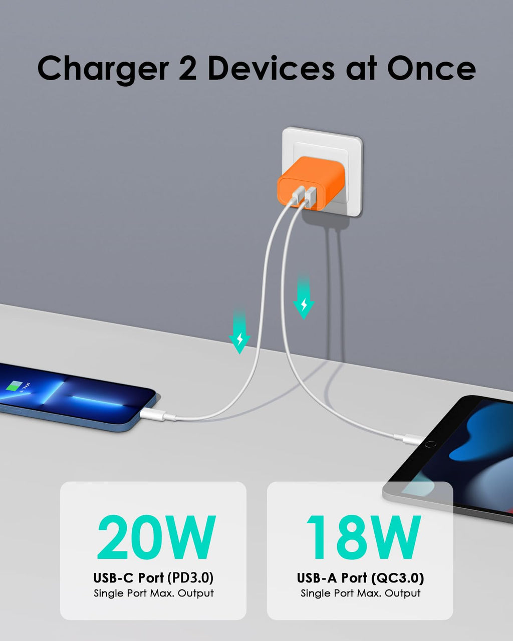 [4 Pack] 20W USB C Charger Block Fast Charging Multiport Adapter