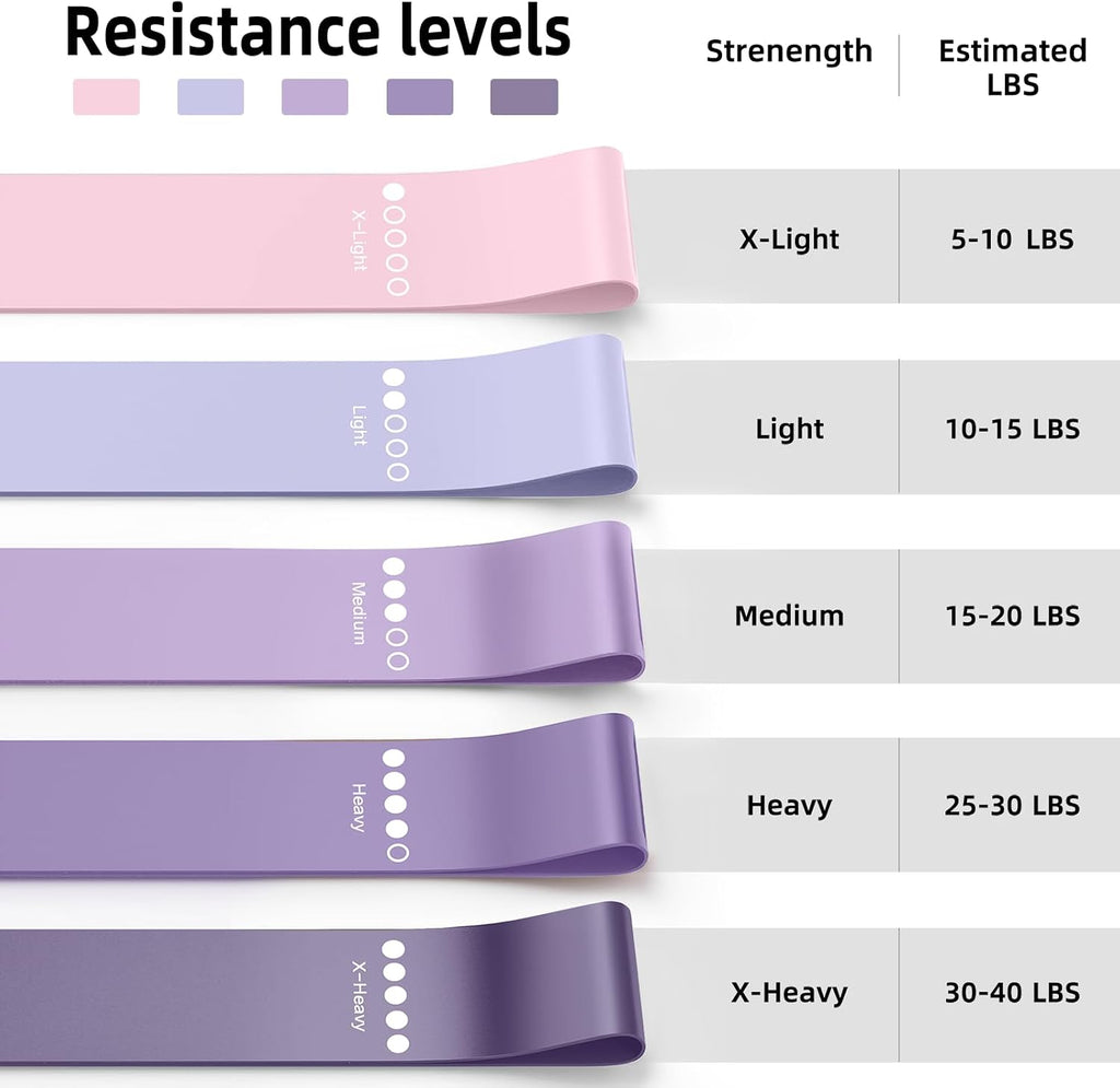 Resistance Bands for Working Out, 5-Pack Loop Exercise Bands for Home Gym