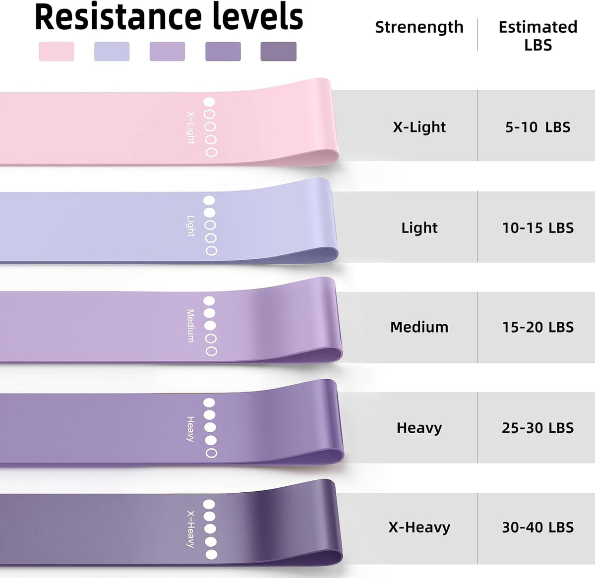 Resistance Bands for Working Out, 5-Pack Loop Exercise Bands for Home Gym