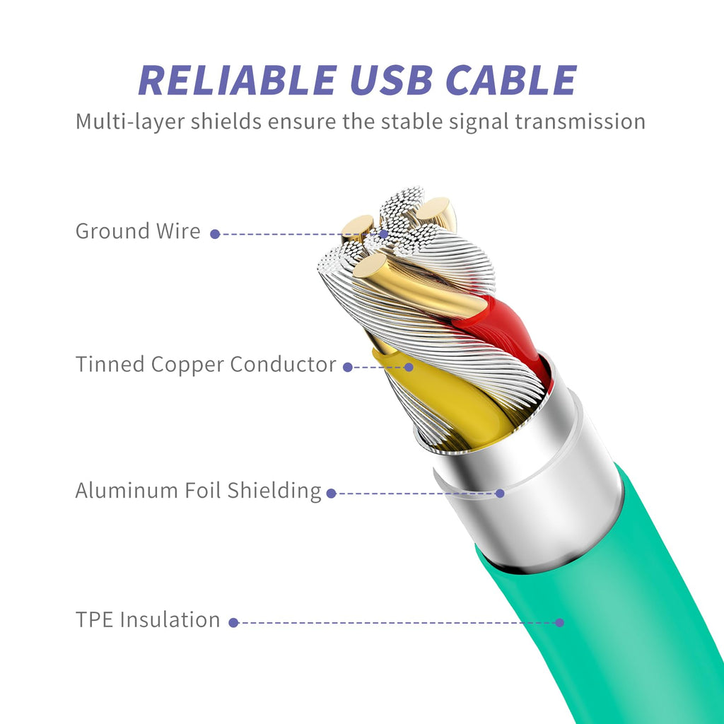 iPhone 14 13 12 11 Charger Fast Charging,USB C Charger with 10FT/6FT Cable