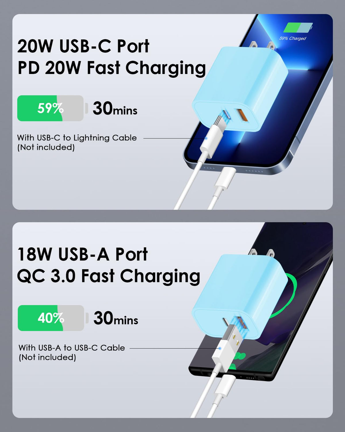 [4 Pack] 20W USB C Charger Block Fast Charging Multiport Adapter