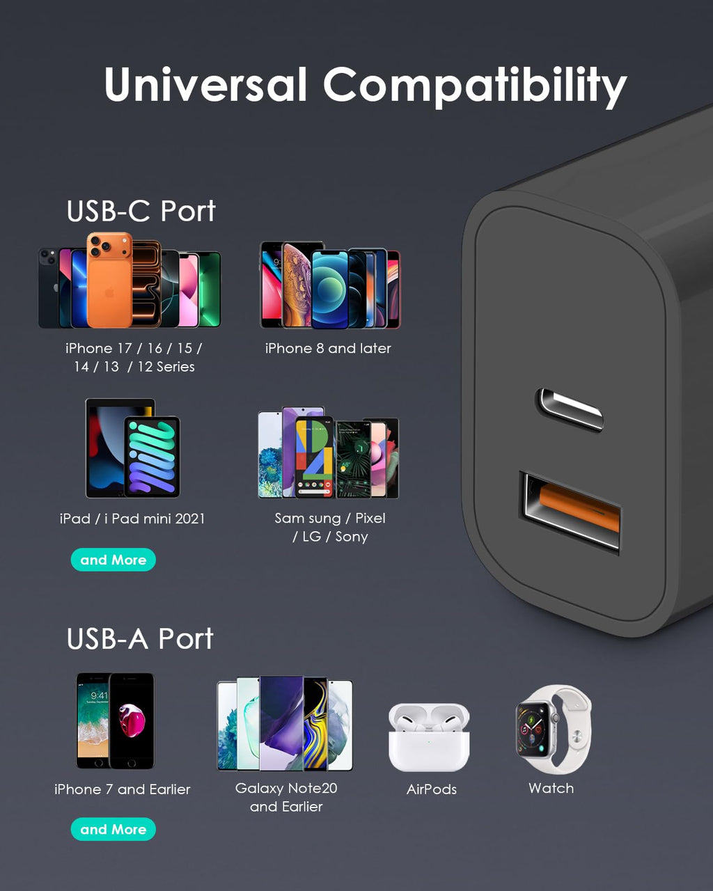 [4 Pack] 20W USB C Charger Block Fast Charging Multiport Adapter