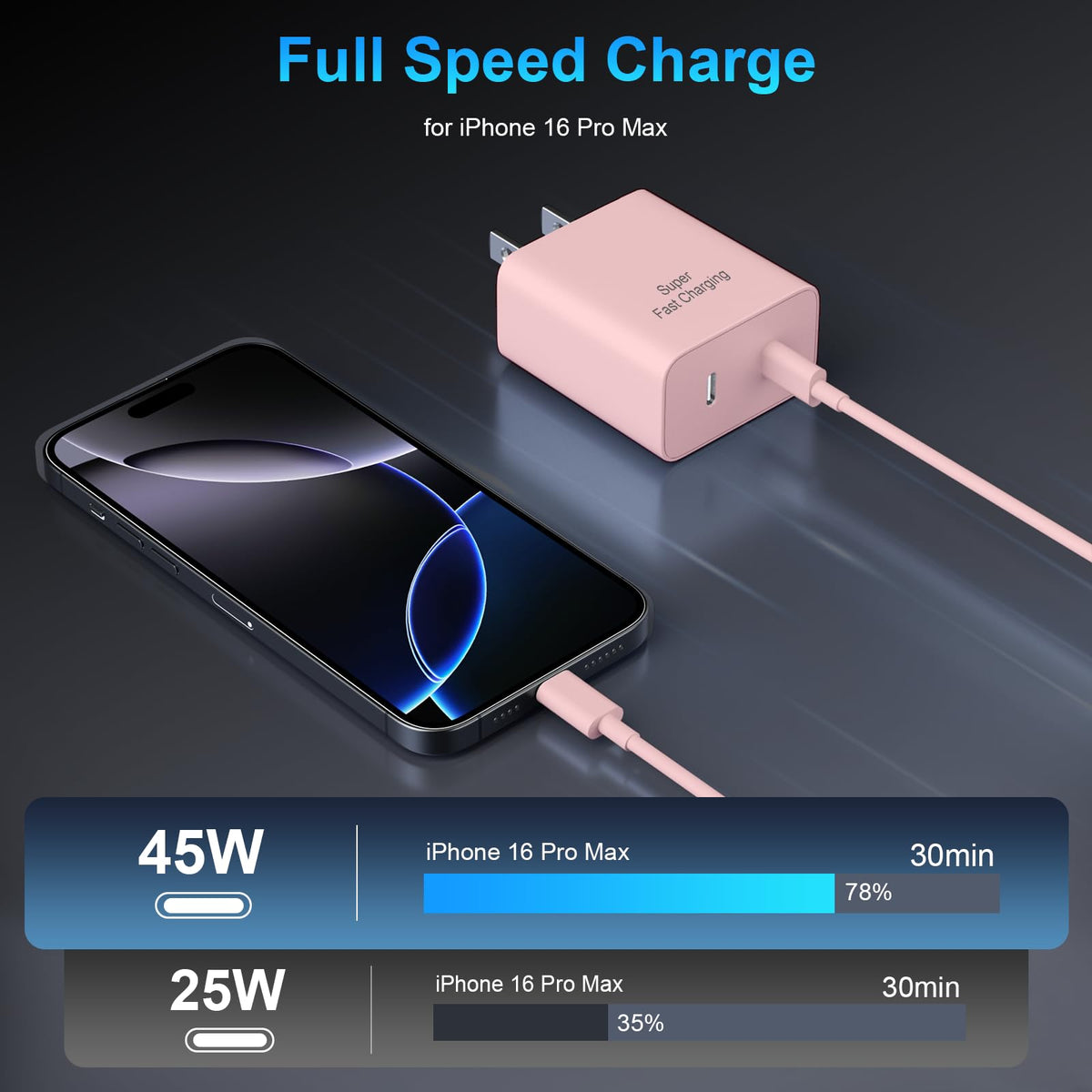 Super Fast Charger USB C, 45W Dual Port Android Phone Type C Charger 2Pack