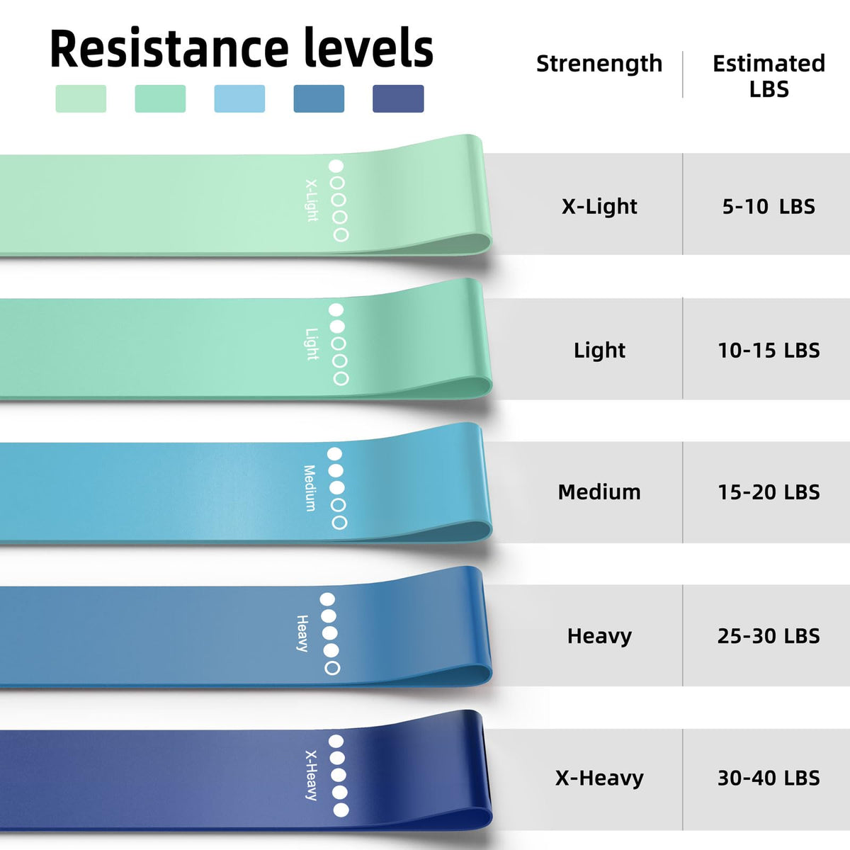 Resistance Bands for Working Out, 5-Pack Loop Exercise Bands for Home Gym