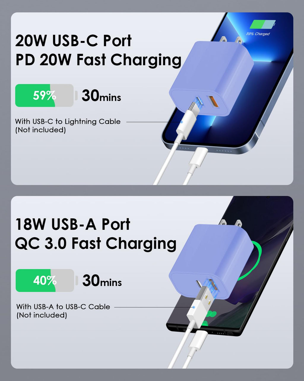 [4 Pack] 20W USB C Charger Block Fast Charging Multiport Adapter