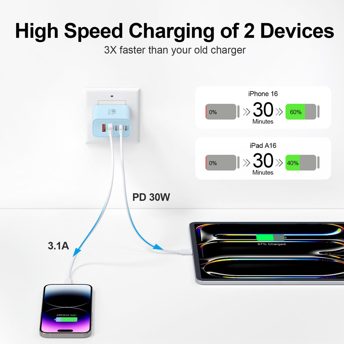 USB C Charger Block, 60W 5-Port Type C Charger Fast Charging Blocks