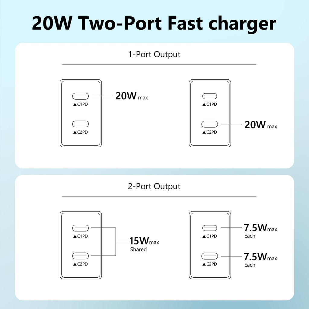USB C Charger Block 3 Pack, Dual Port 20W Fast Wall Plug (Blue)