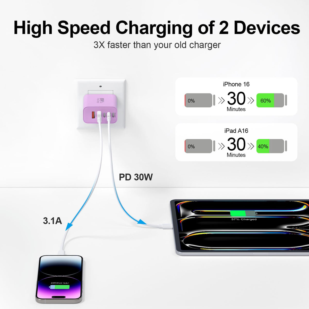 USB C Charger Block, 60W 5-Port Type C Charger Fast Charging Blocks