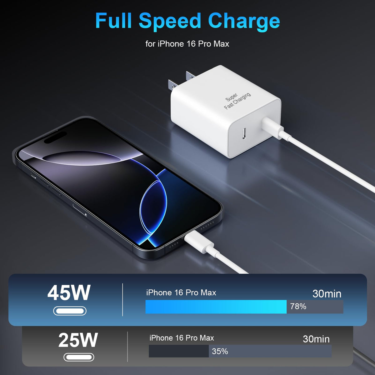 Super Fast Charger USB C, 45W Dual Port Android Phone Type C Charger 2Pack