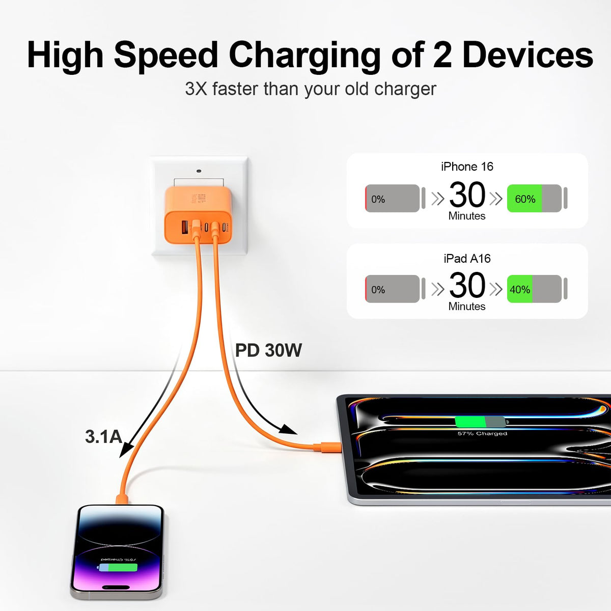 USB C Charger Block, 60W 5-Port Type C Charger Fast Charging Blocks