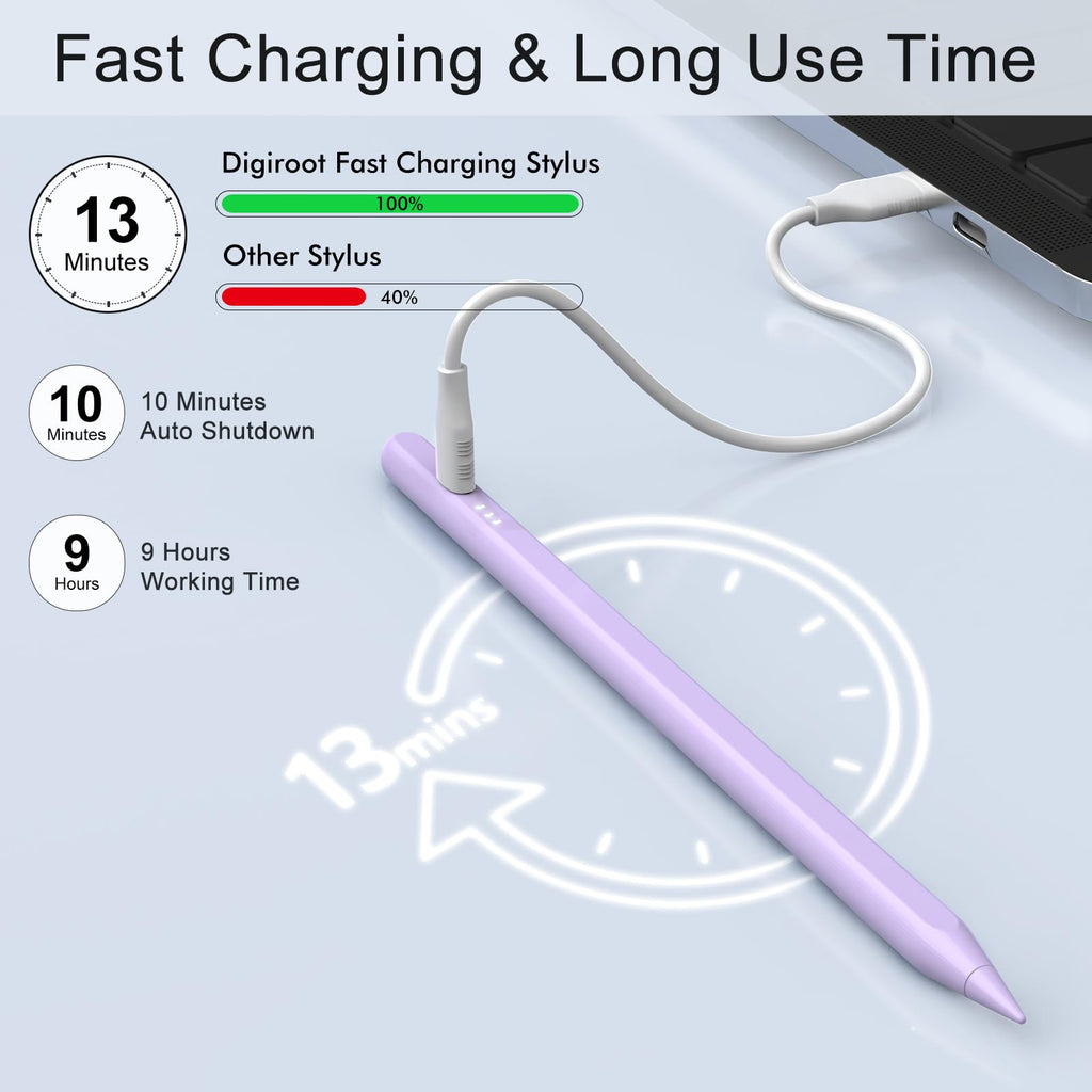 Stylus Pen for iPad, 13 mins Fast Charge Stylus with Palm Rejection, Tilt Sensitivity, Compatible with 2018-2025 iPad Air 3/4/5/6, iPad mini 5/6, iPad 6/7/8/9/10, iPad Pro 11"/12.9"/M4 (Black)