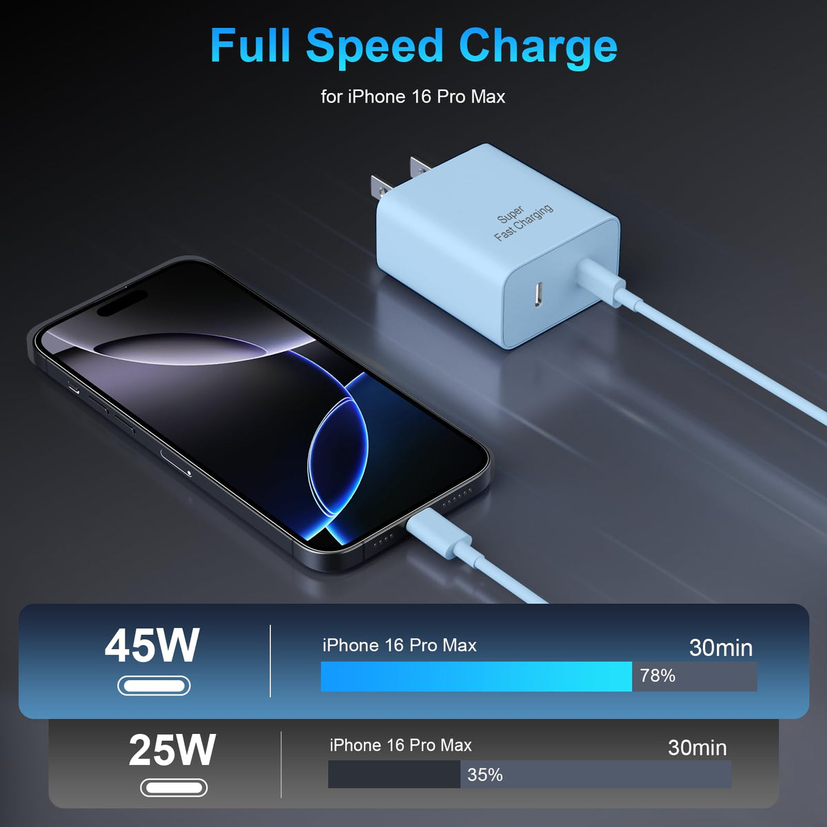 Super Fast Charger USB C, 45W Dual Port Android Phone Type C Charger 2Pack