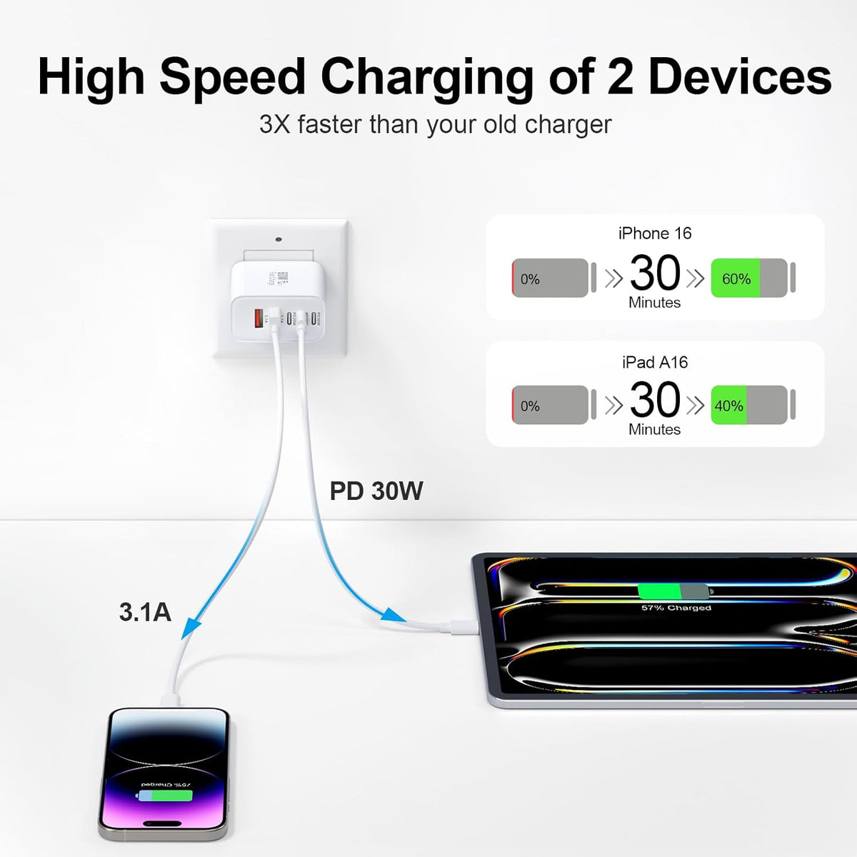 USB C Charger Block, 60W 5-Port Type C Charger Fast Charging Blocks