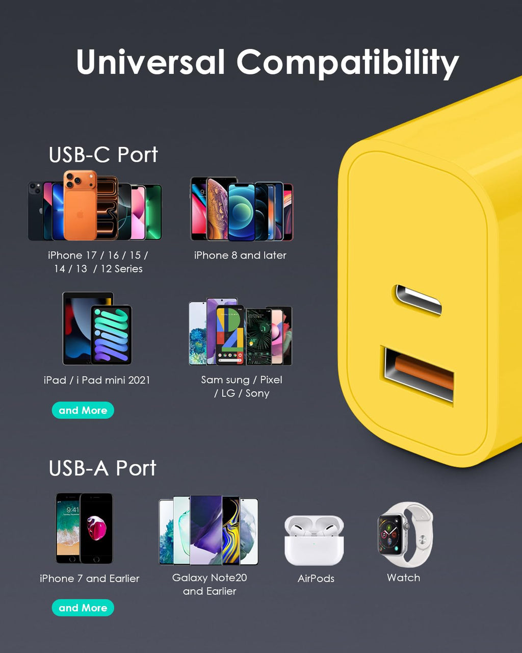 [4 Pack] 20W USB C Charger Block Fast Charging Multiport Adapter