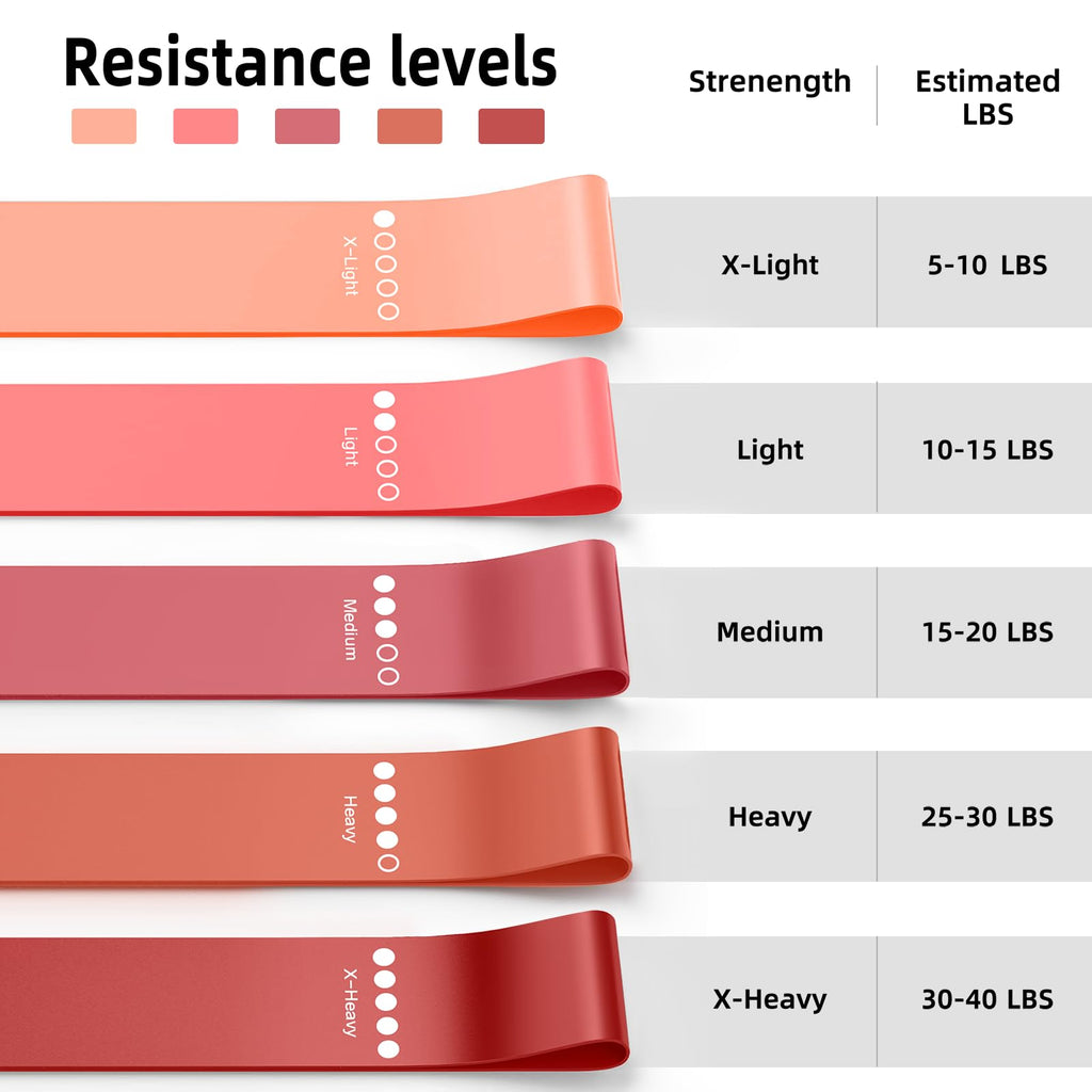 Resistance Bands for Working Out, 5-Pack Loop Exercise Bands for Home Gym