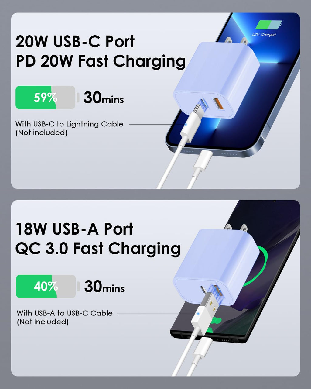 [4 Pack] 20W USB C Charger Block Fast Charging Multiport Adapter