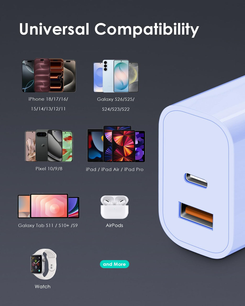 [4 Pack] 20W USB C Charger Block Fast Charging Multiport Adapter