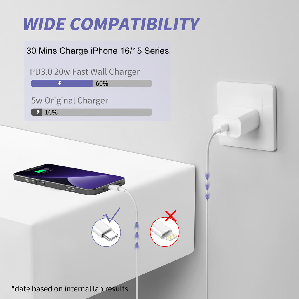 iPhone 14 13 12 11 Charger Fast Charging,USB C Charger with 10FT/6FT Cable