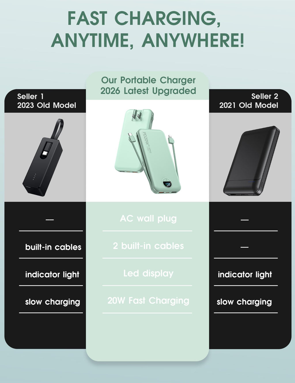 citicr Portable Charger 10000mAh PD20W w/Built-in Cables & Wall Plug Purple
