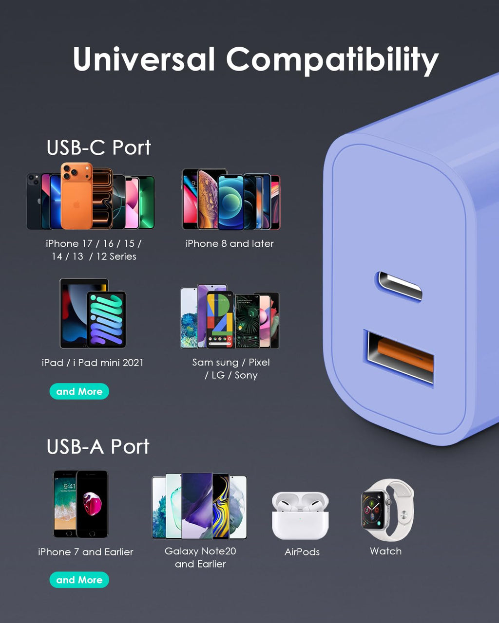 [4 Pack] 20W USB C Charger Block Fast Charging Multiport Adapter