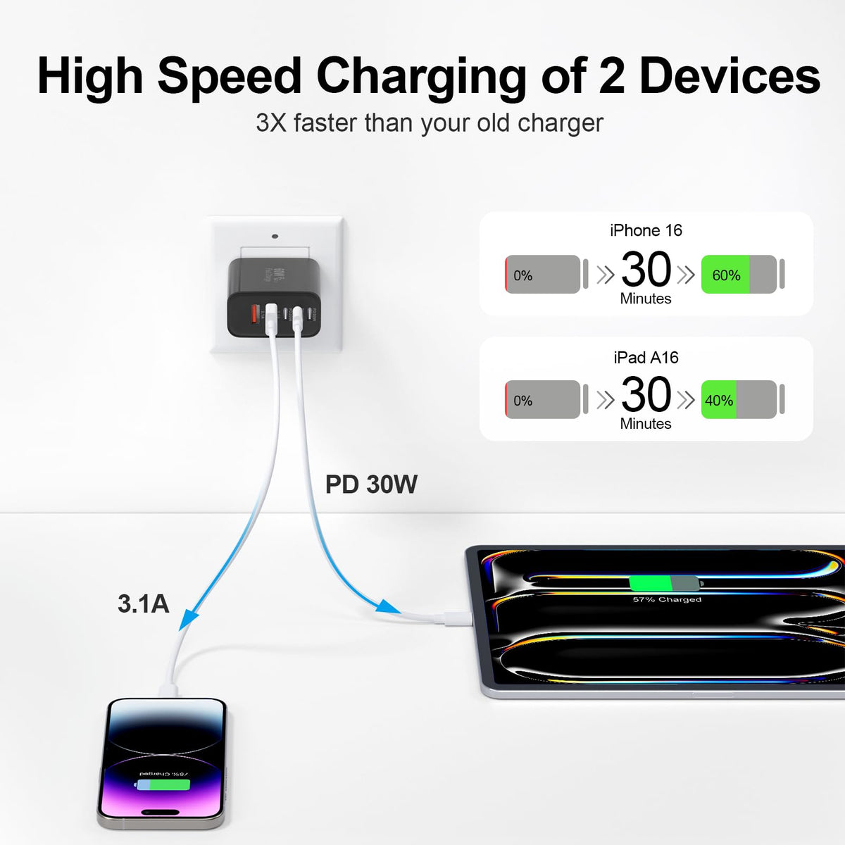USB C Charger Block, 60W 5-Port Type C Charger Fast Charging Blocks