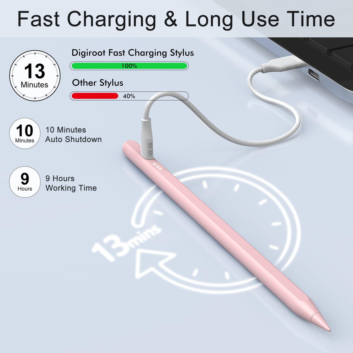 Stylus Pen for iPad, 13 mins Fast Charge Stylus with Palm Rejection, Tilt Sensitivity, Compatible with 2018-2025 iPad Air 3/4/5/6, iPad mini 5/6, iPad 6/7/8/9/10, iPad Pro 11"/12.9"/M4 (Black)