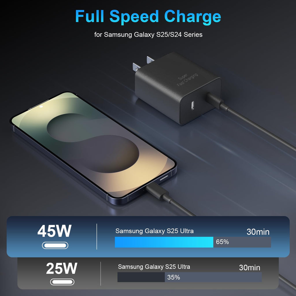 Super Fast Charger USB C, 45W Dual Port Android Phone Type C Charger 2Pack