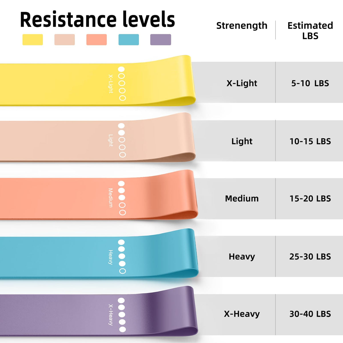 Resistance Bands for Working Out, 5-Pack Loop Exercise Bands for Home Gym