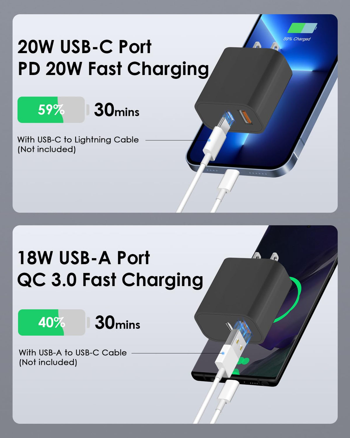 [4 Pack] 20W USB C Charger Block Fast Charging Multiport Adapter