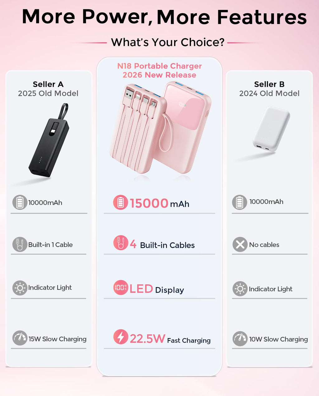 HELLEE 15000mAh Portable Charger Power Bank, 45% Smaller Built-in 4 Cables