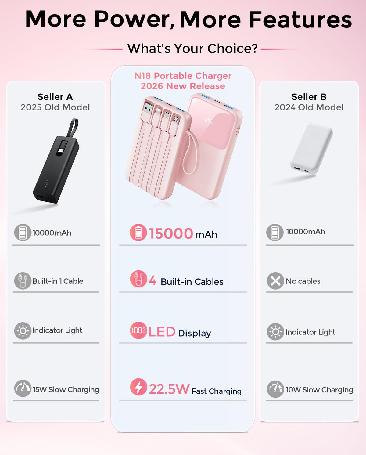HELLEE 15000mAh Portable Charger Power Bank, 45% Smaller Built-in 4 Cables