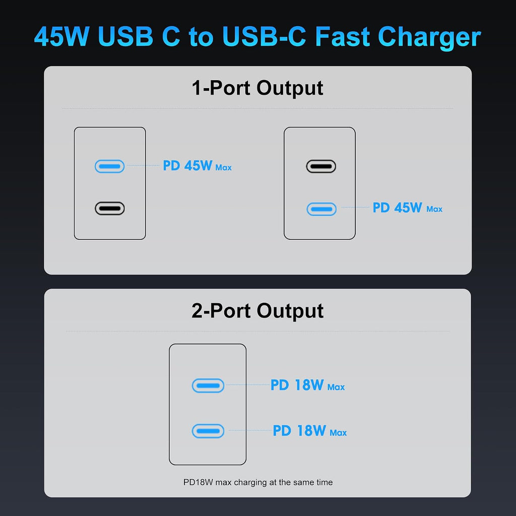 Super Fast Charger USB C, 45W Dual Port Android Phone Type C Charger 2Pack