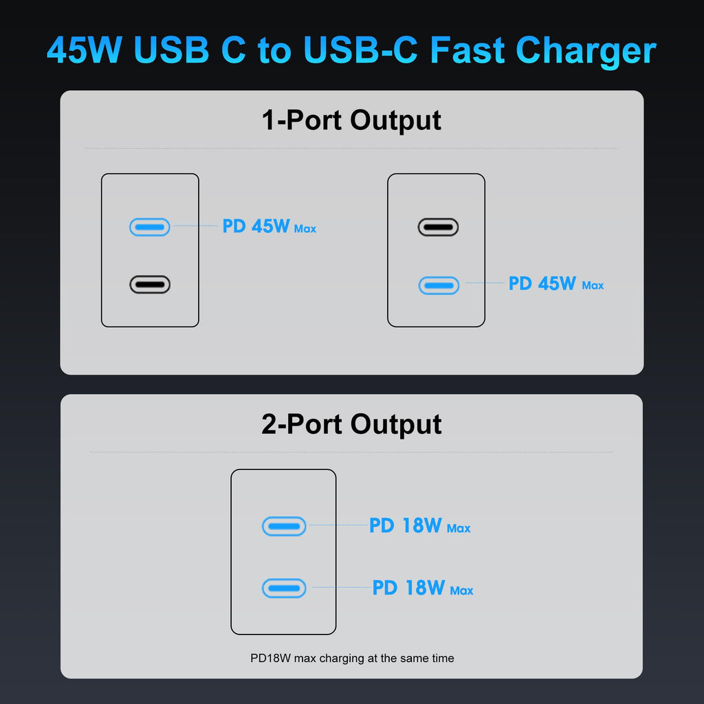 Super Fast Charger USB C, 45W Dual Port Android Phone Type C Charger 2Pack