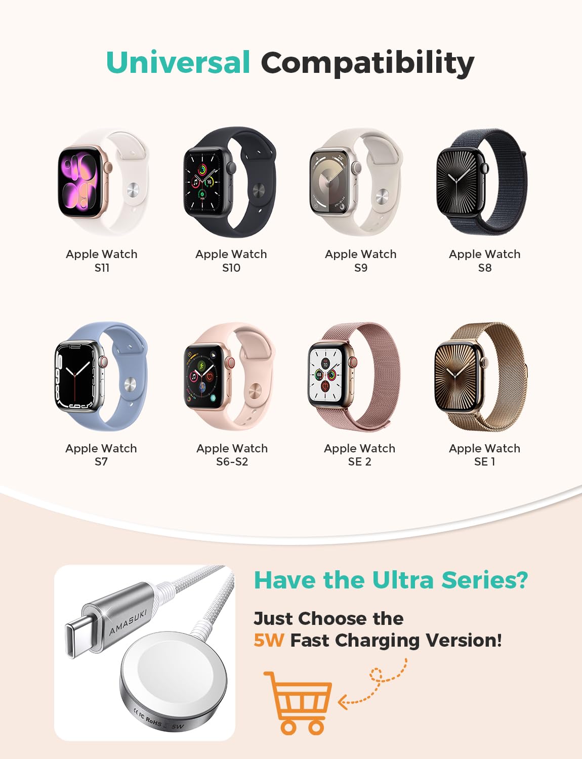 2026 Upgraded for Apple Watch Charger USB Magnetic Fast Charging Cable Portable Wireless Charging Accessories Compatible with iWatch Series 11/10/9/8/7/6/5/4/3/2 Ultra 3/2/SE-Pink