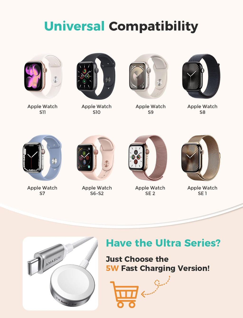 2026 Upgraded for Apple Watch Charger USB Magnetic Fast Charging Cable Portable Wireless Charging Accessories Compatible with iWatch Series 11/10/9/8/7/6/5/4/3/2 Ultra 3/2/SE-Pink