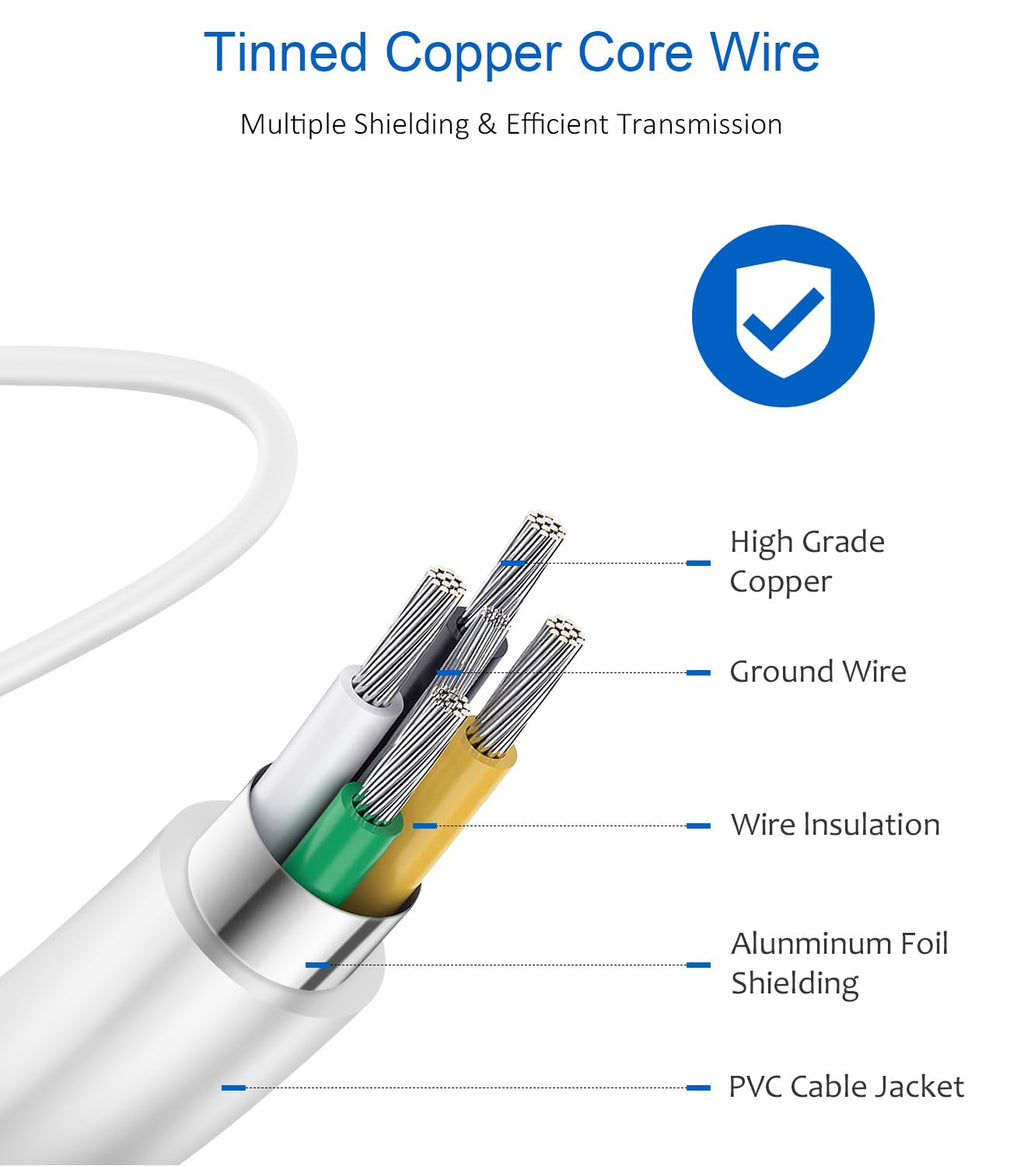Type C Charger Fast Charging,USB C Charger,25W Samsung Super Fast Charger