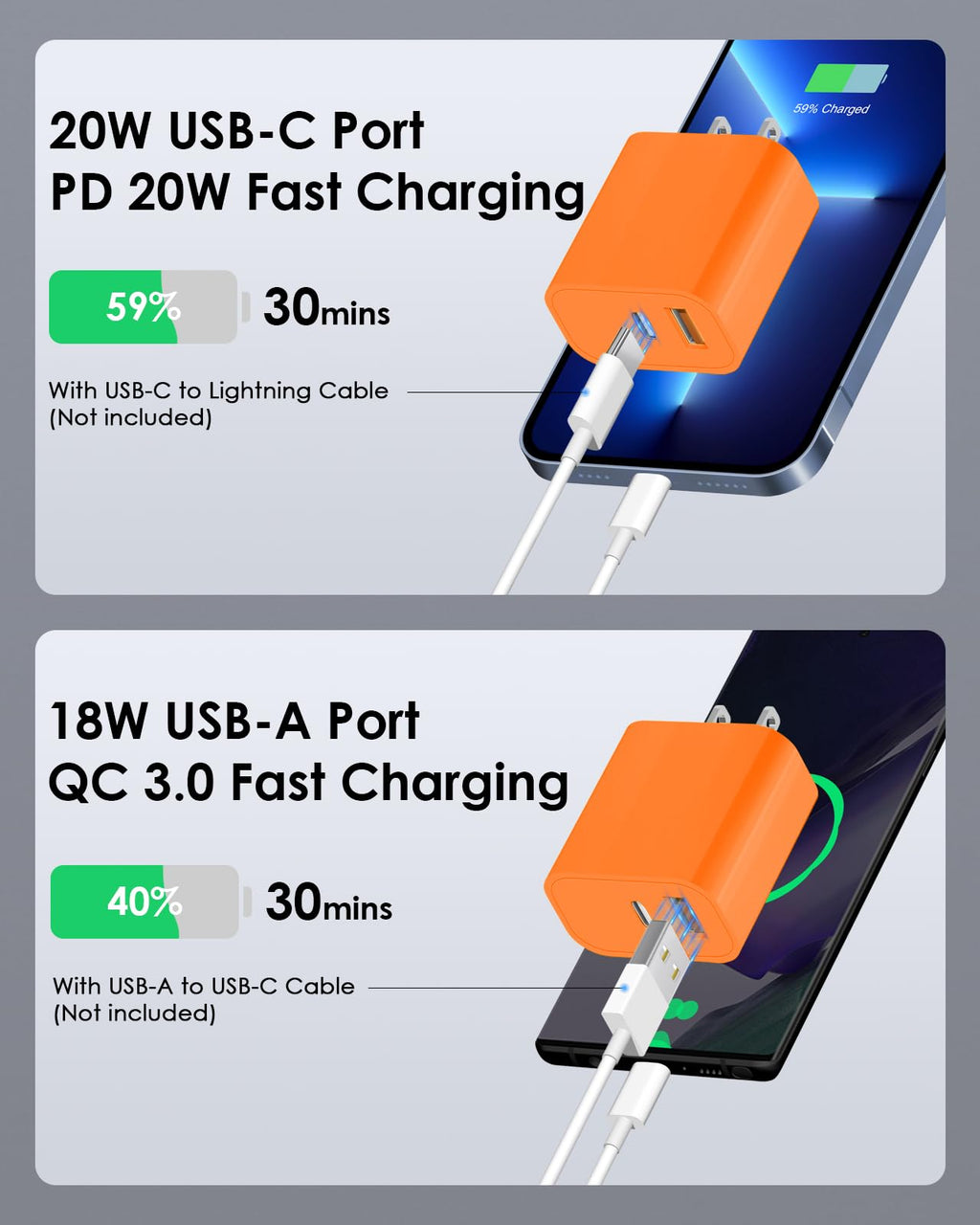 [4 Pack] 20W USB C Charger Block Fast Charging Multiport Adapter