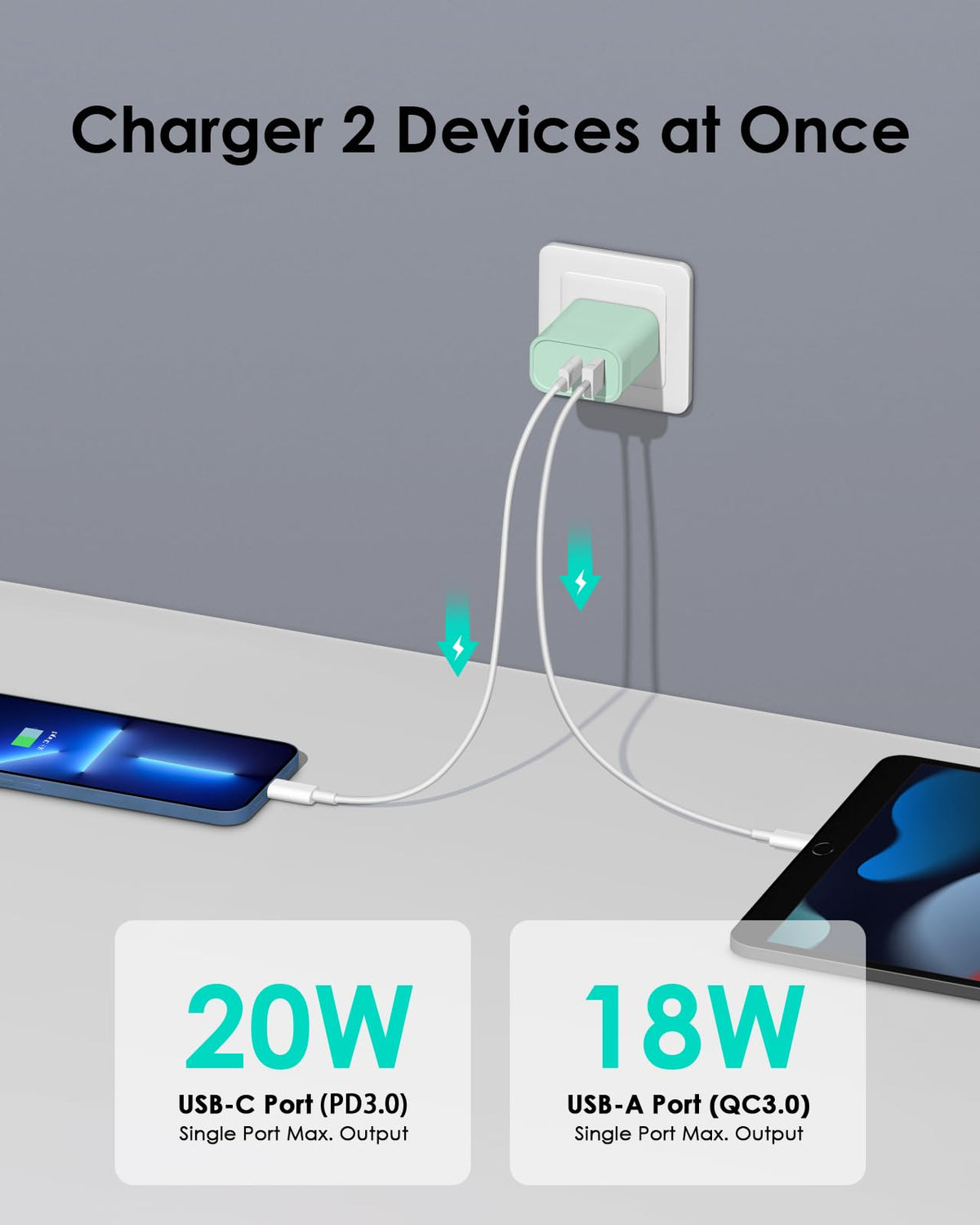 [4 Pack] 20W USB C Charger Block Fast Charging Multiport Adapter