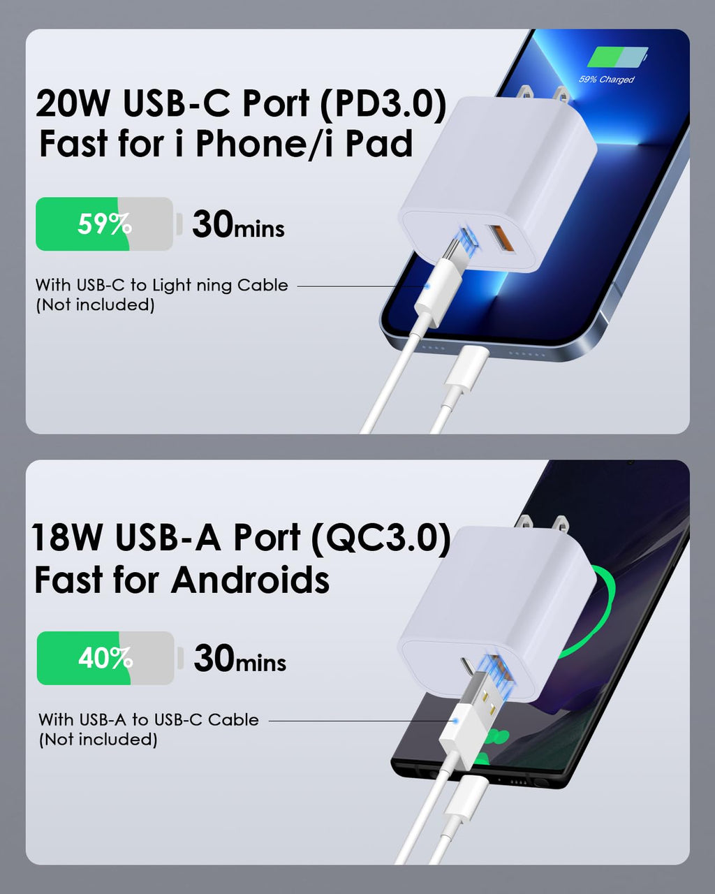 [4 Pack] 20W USB C Charger Block Fast Charging Multiport Adapter