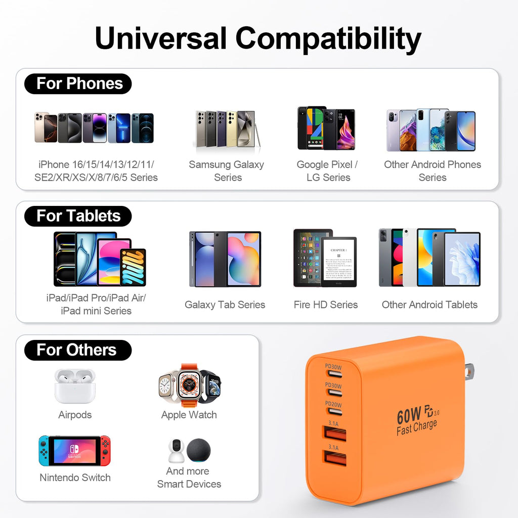 USB C Charger Block, 60W 5-Port Type C Charger Fast Charging Blocks