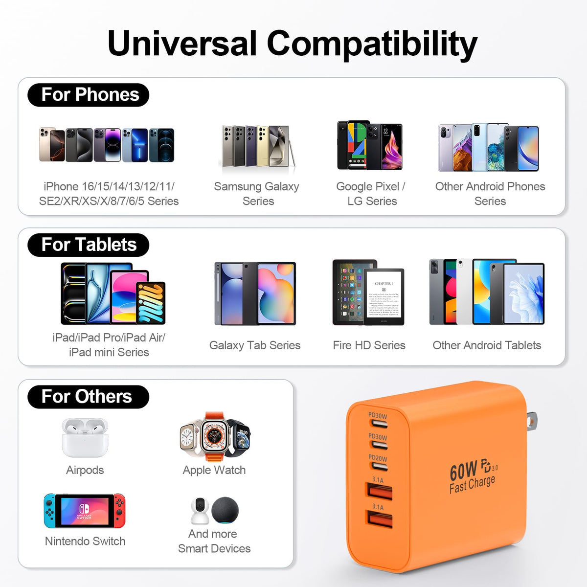 USB C Charger Block, 60W 5-Port Type C Charger Fast Charging Blocks