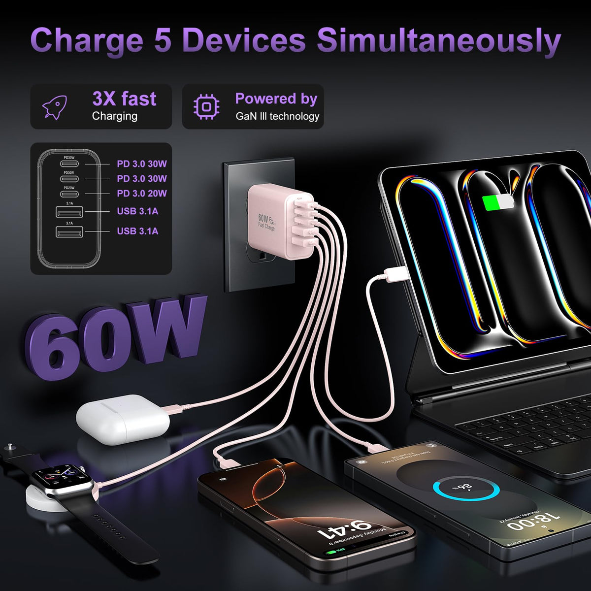 USB C Charger Block Fast Charging,60W Phone Charger USBC Wall Plug Adapter