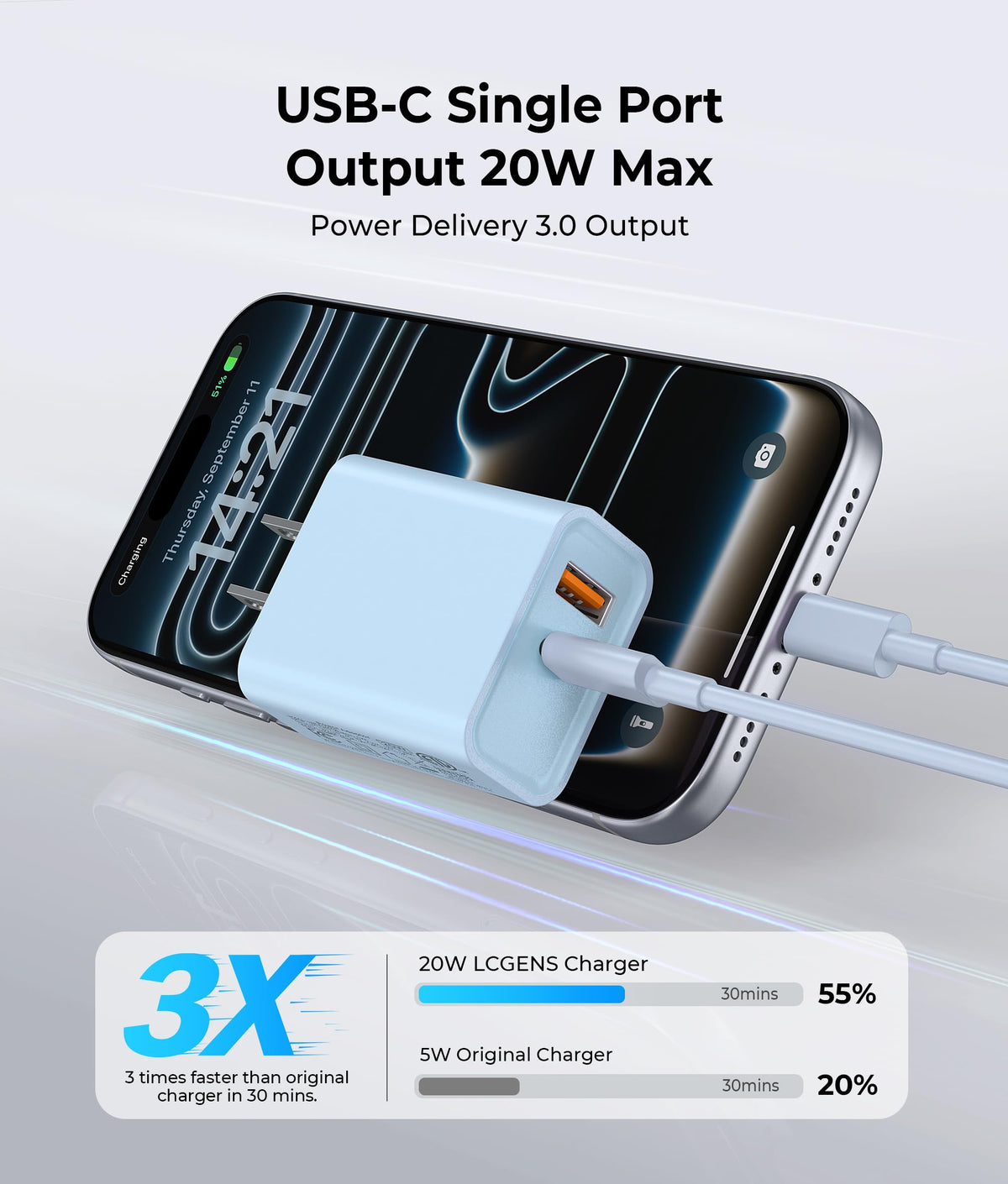[2 Pack] 20W USB C Charger Block, Fast Charging Dual Port Wall Charger