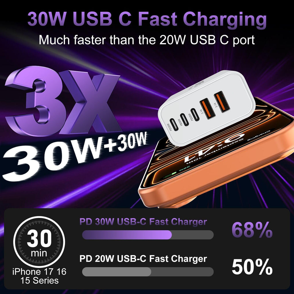 USB C Charger Block Fast Charging,60W Phone Charger USBC Wall Plug Adapter